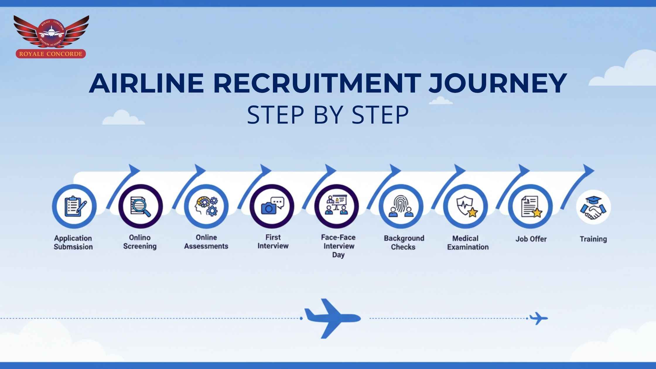 Airline Recruitment Process Step by Step