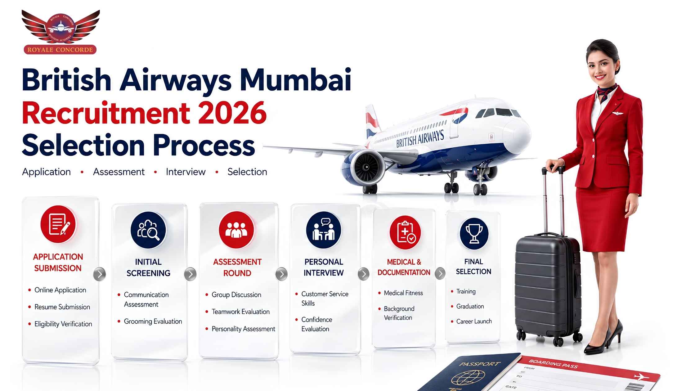 British Airways Mumbai Recruitment 2026: Selection Process