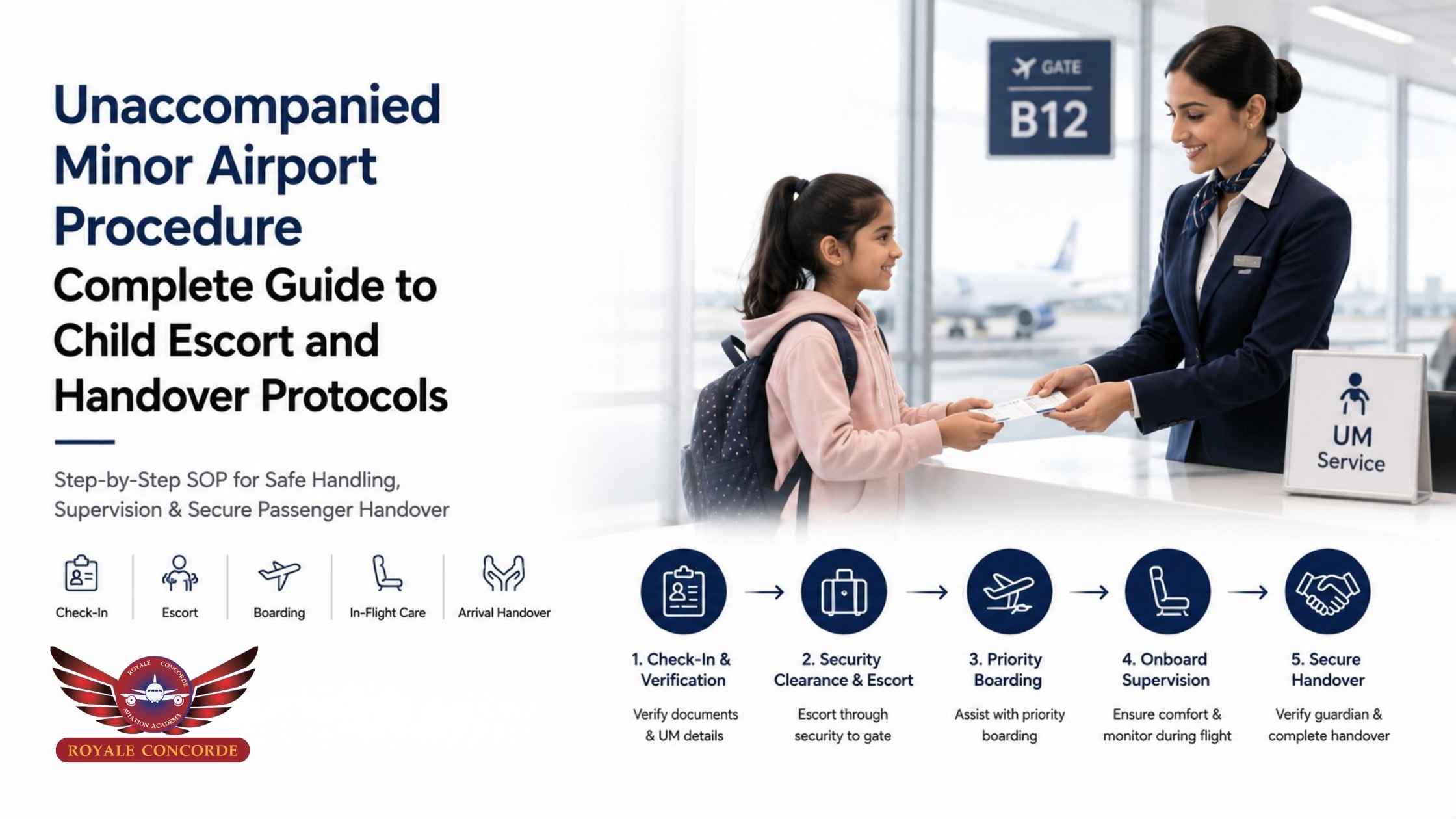 Unaccompanied Minor Airport Procedure: Complete Guide to Child Escort and Handover Protocols