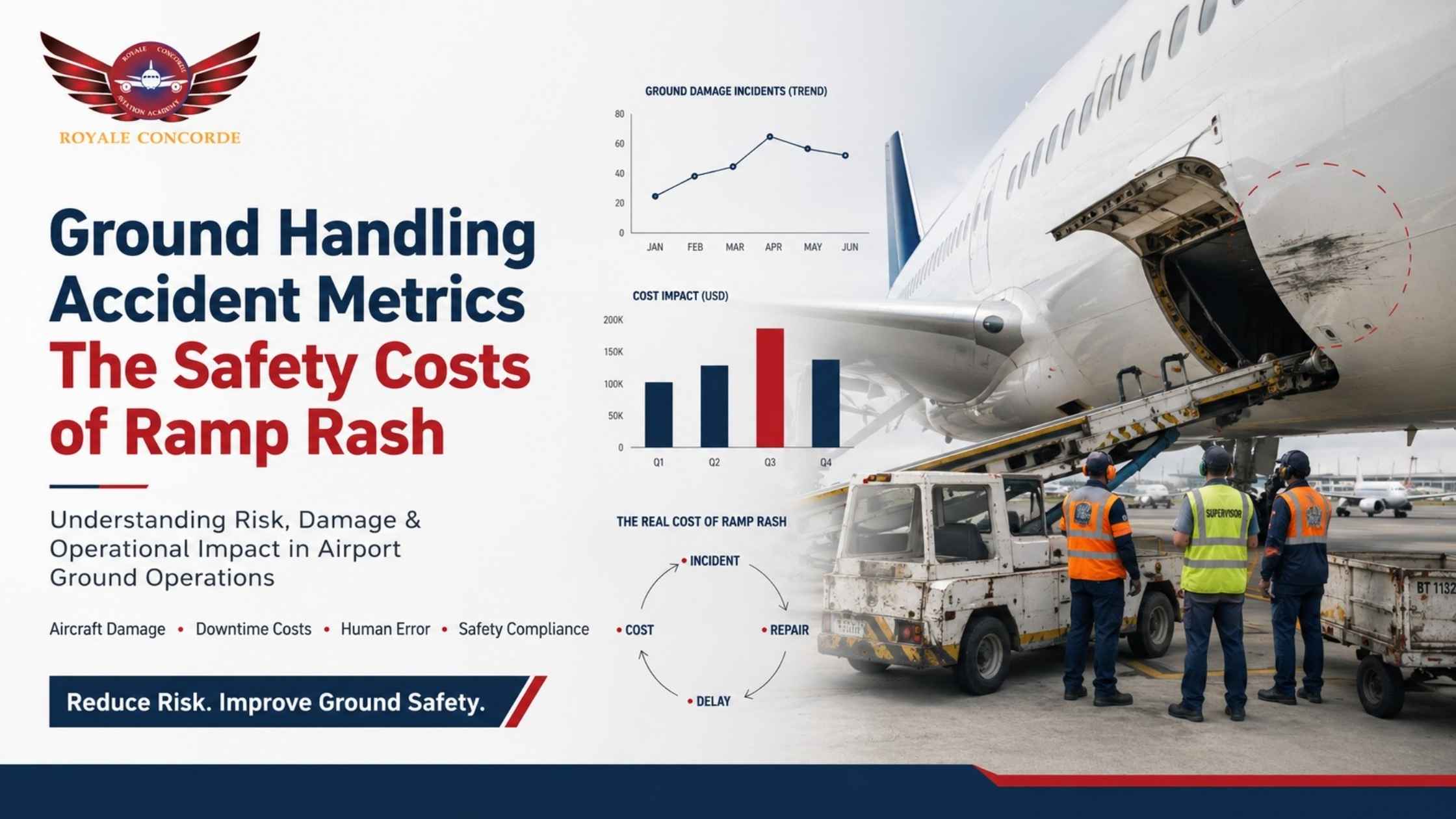 Ground Handling Accident Metrics: The Safety Costs of Ramp Rash