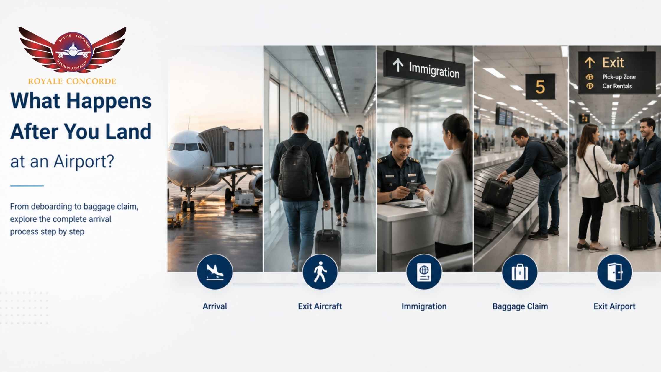 What Happens After You Land at an Airport?