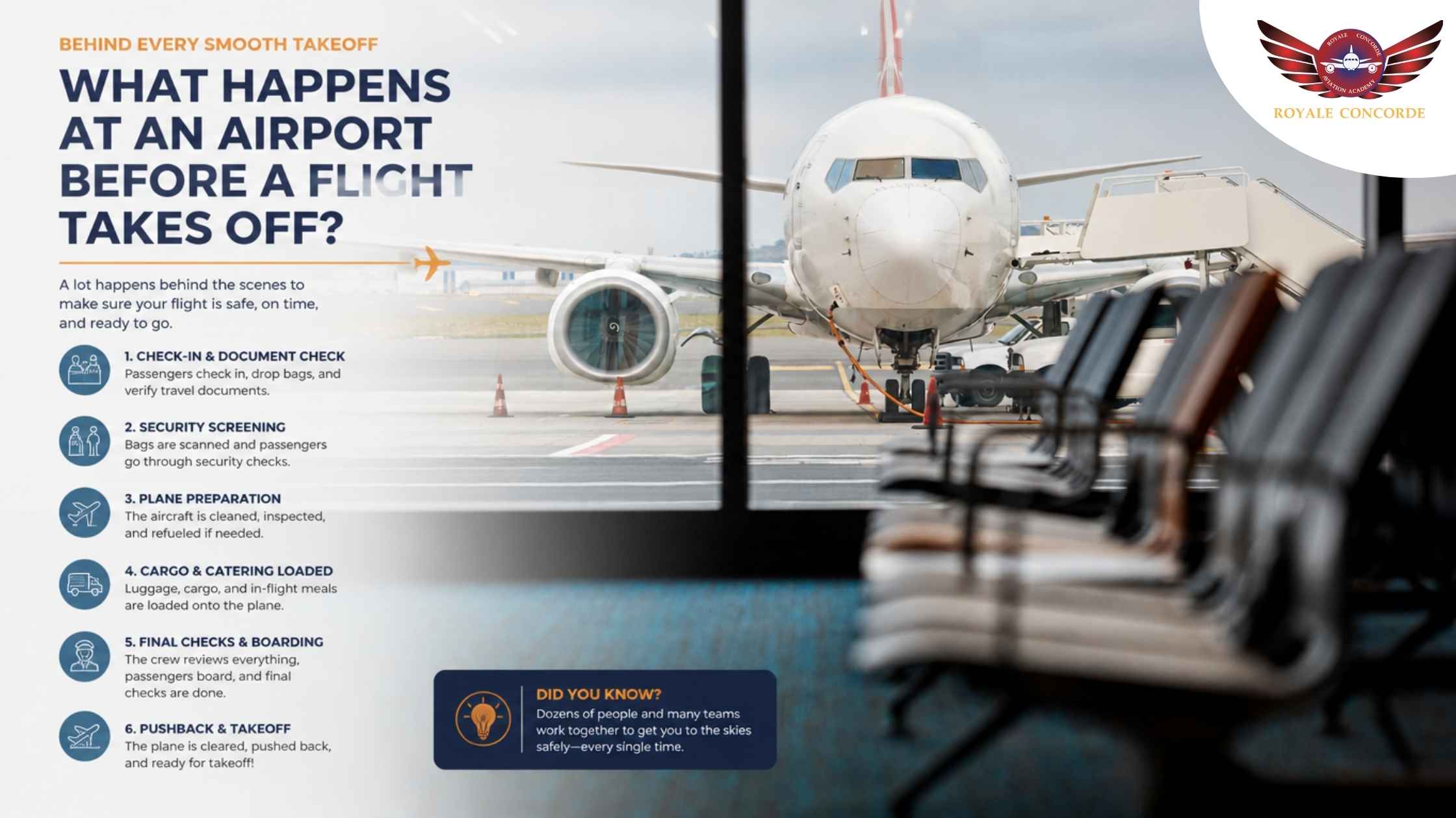 What Happens at an Airport Before a Flight Takes Off?